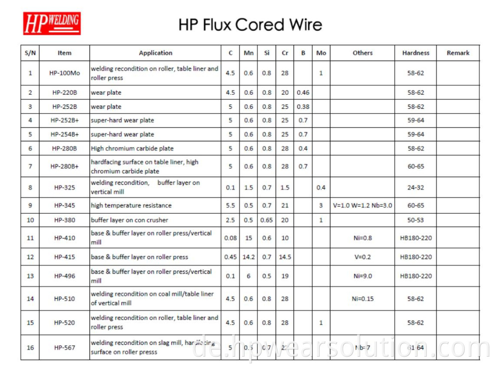 Welding Wire (62)